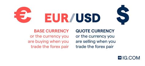 CECFX Quote .